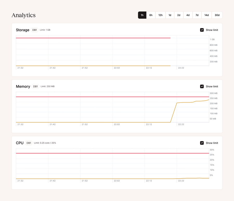 Kinsta
				charts ui component