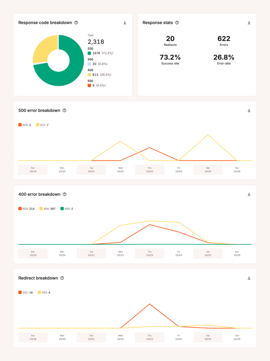 Kinsta
				charts ui component