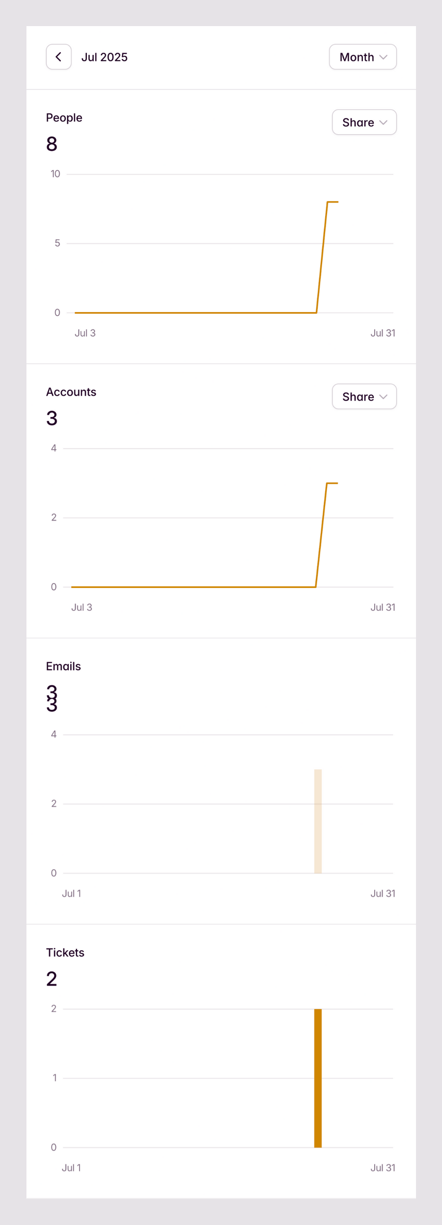 Outseta
				charts ui component