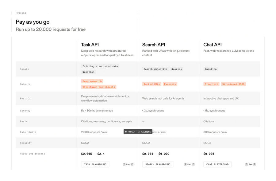 Parallel
				pricing section ui component