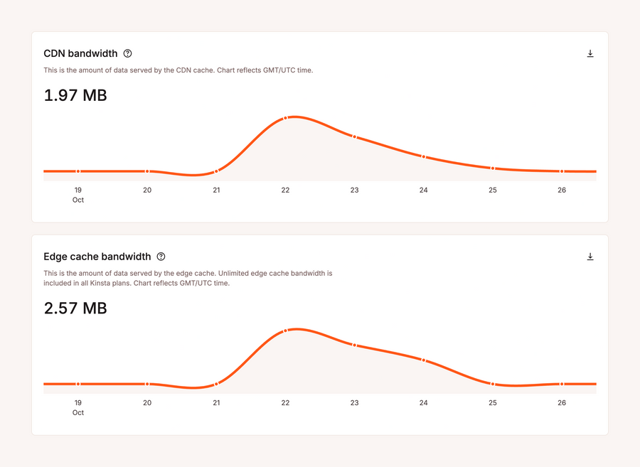 Kinsta
				charts ui component