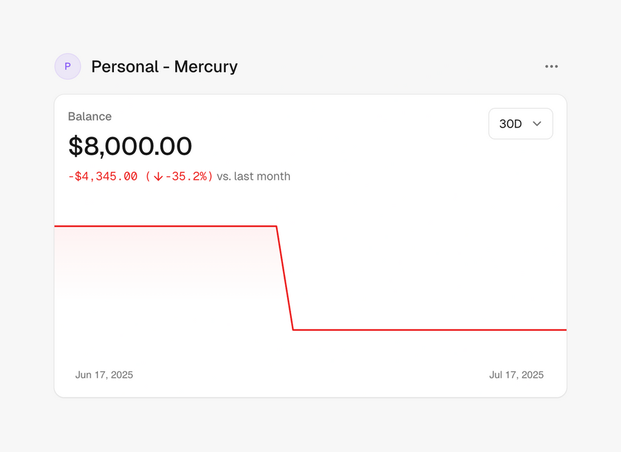 Maybe Finance
				charts ui component