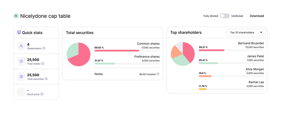 Cake
				charts ui component