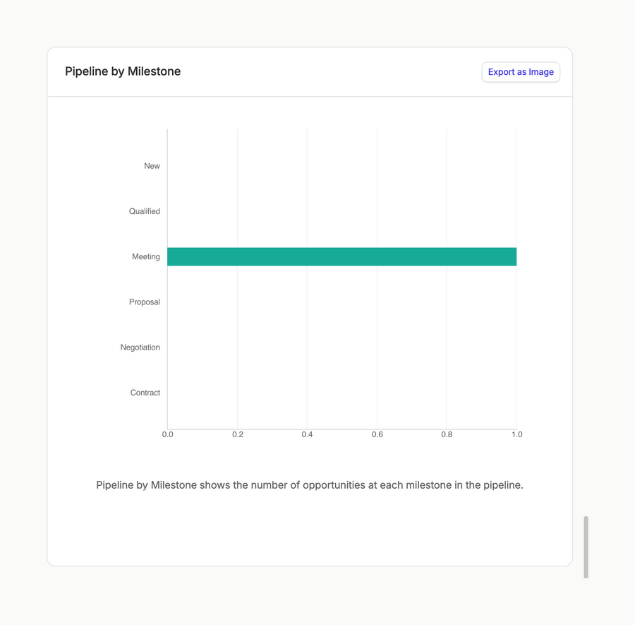 Capsule
				sorting & filtering ui component