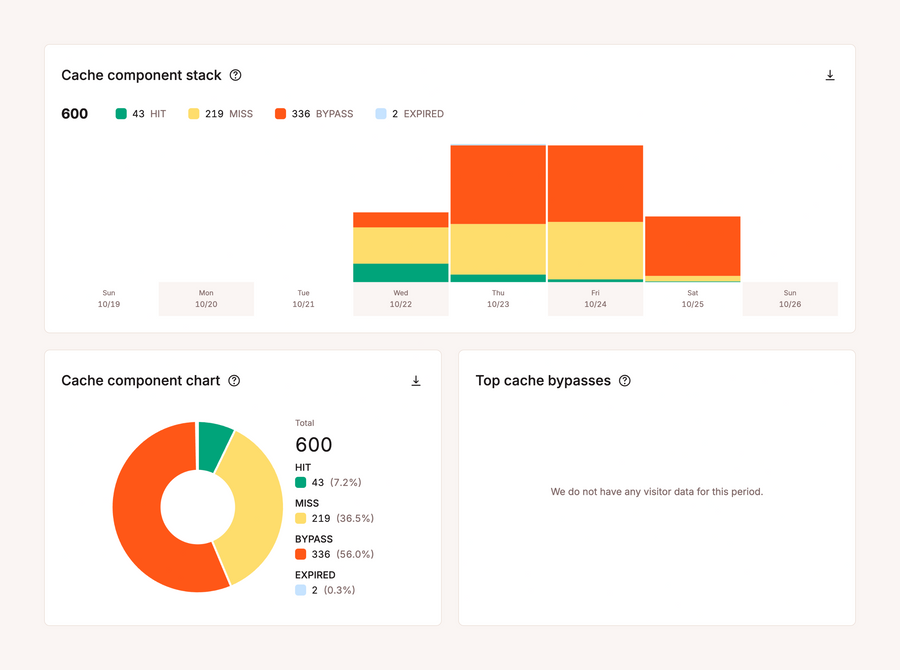 Kinsta
				charts ui component