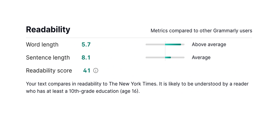 Grammarly
				charts ui component