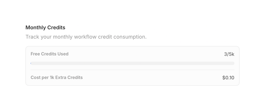 Twenty
			progress bar finance ui component