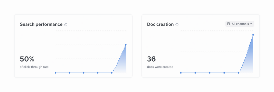 Slite
				charts ui component