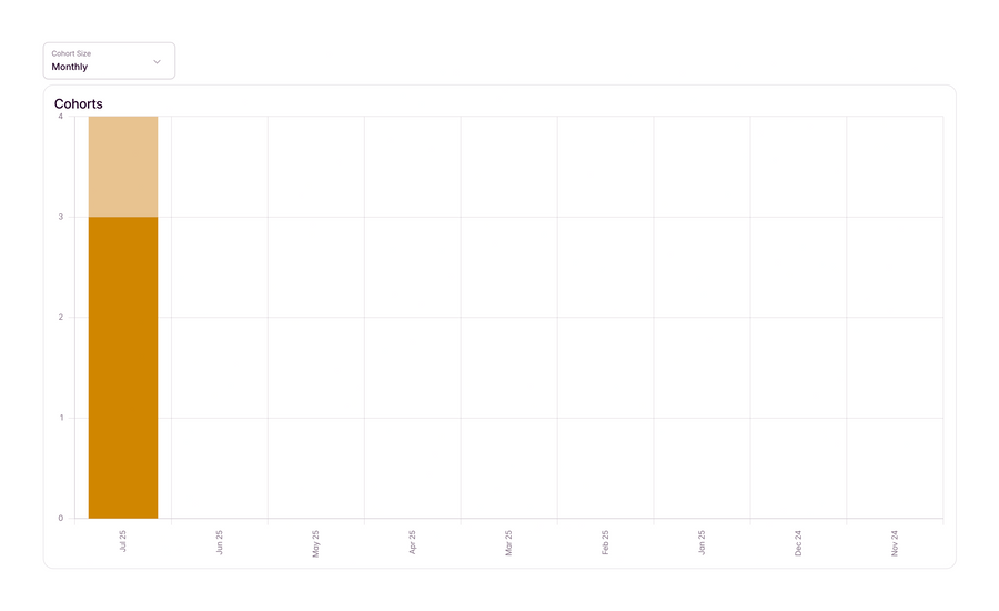 Outseta
				charts ui component