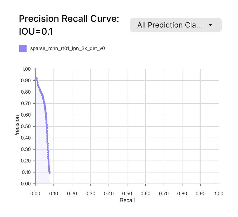 Scale
				charts ui component