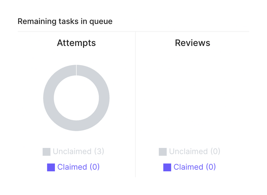 Scale
				charts ui component