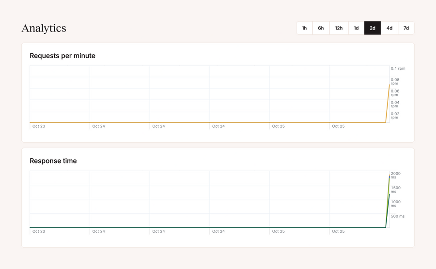 Kinsta
				charts ui component