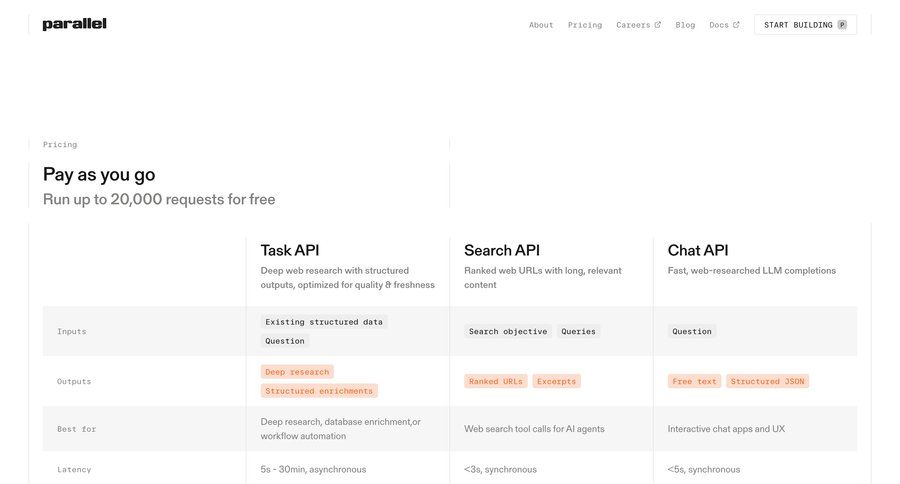 Parallel
				company page example