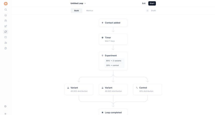 Loops screen example