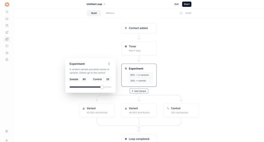Loops screen example