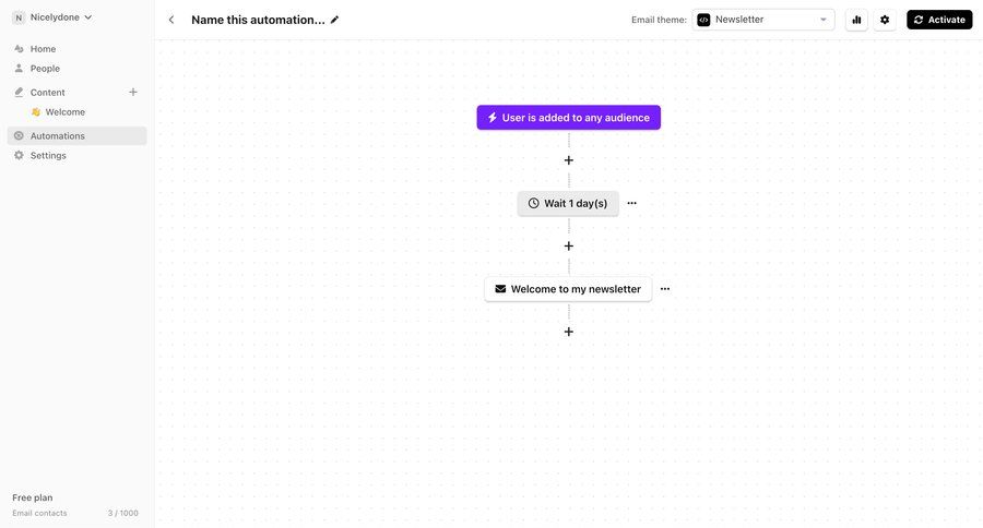 Audienceful
			            ux ui design