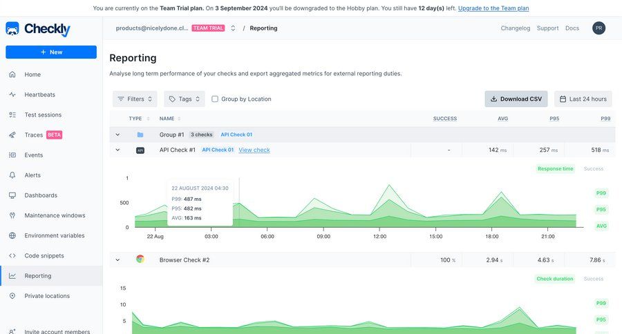 Checkly
			                   ux ui design