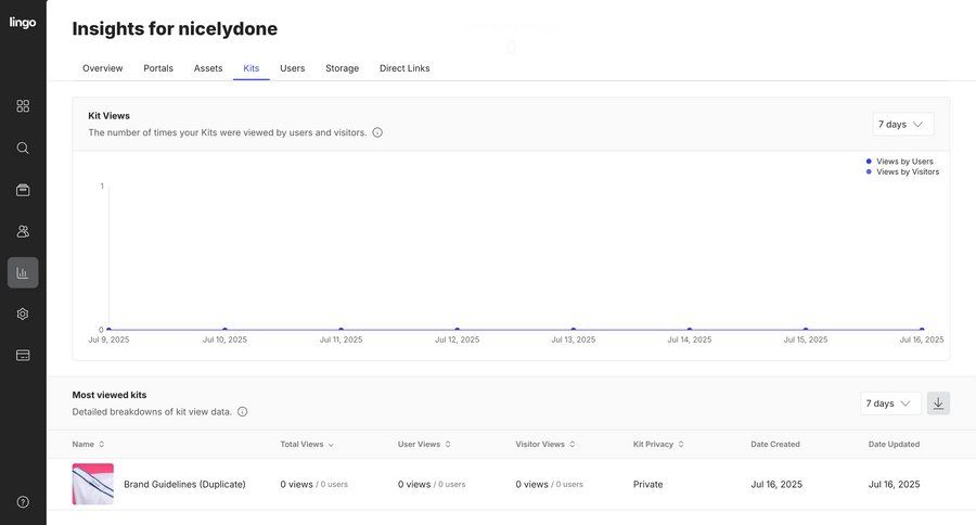 Lingo
			 dashboard sidebar navigation data export analytics dashboard data analysis data visualization monitoring table ui page example