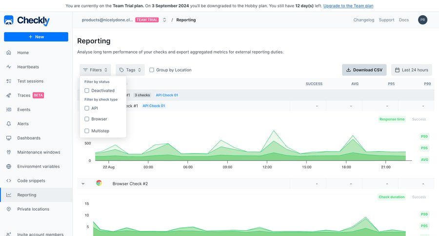 Checkly
			                  ux ui design