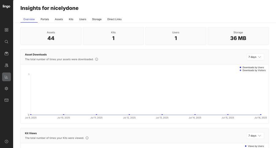 Lingo
			 dashboard sidebar navigation onboarding data analysis data display data visualization ui page example