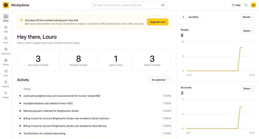 Outseta
			 dashboard onboarding user activity dropdown filters sidebar alert data visualization monitoring ui page example