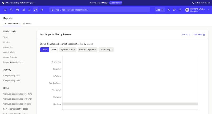 Capsule
			     ux ui design
