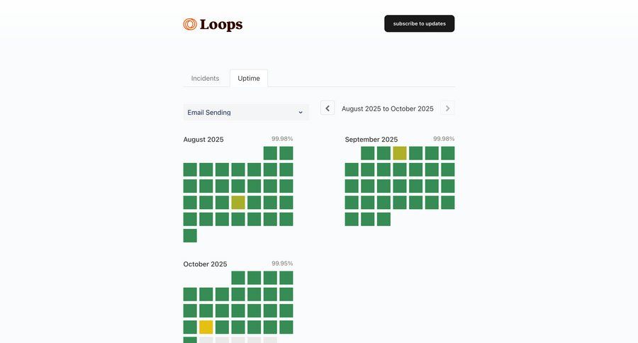 Loops
				system status ui page example