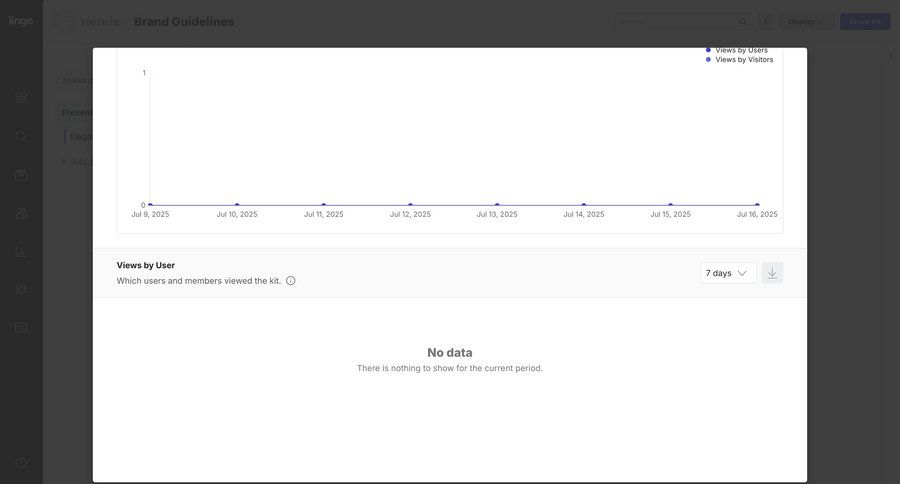 Lingo
			 modal screen dashboard analytics dashboard data display data visualization monitoring ui page example