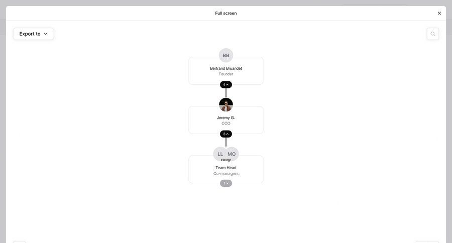 The org
			  ux ui design