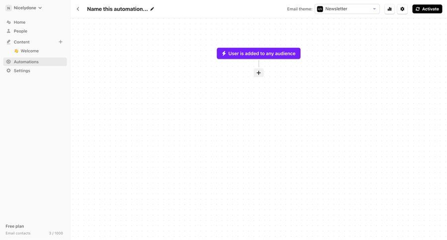 Audienceful
			        ux ui design