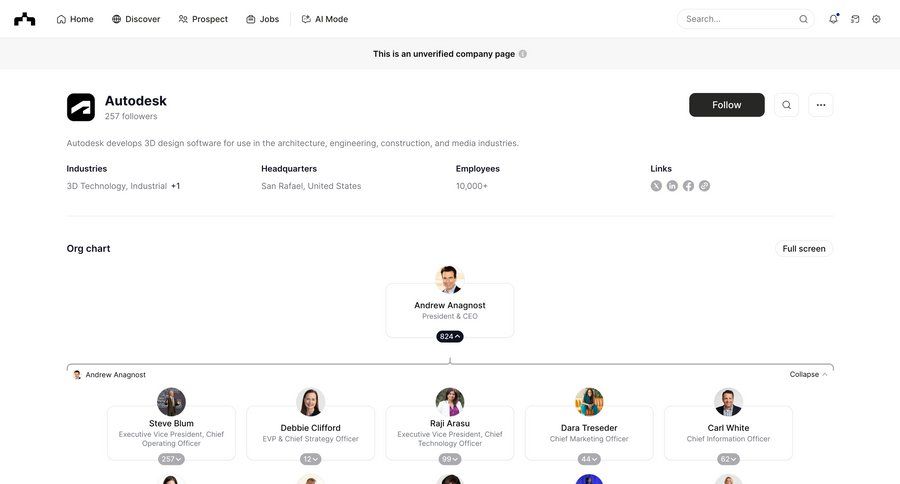The org
			 ux ui design