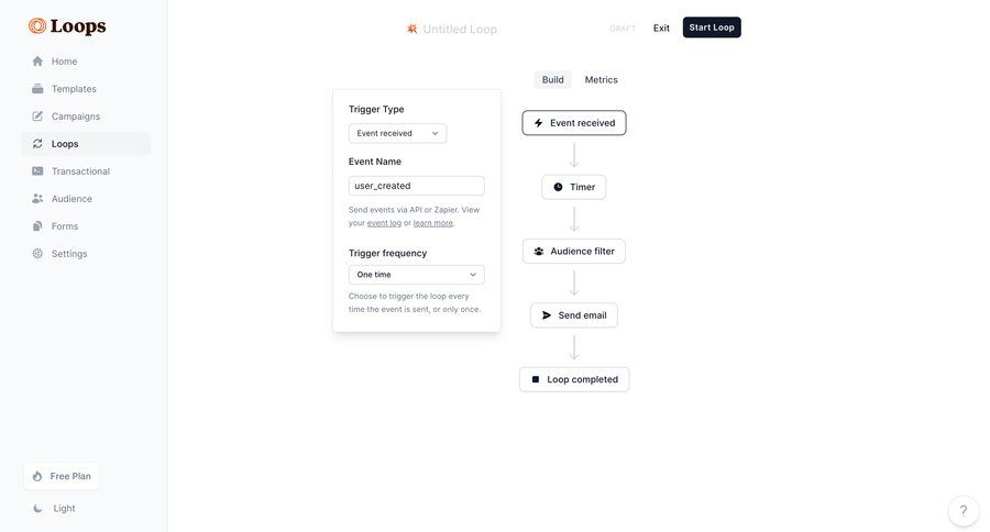 Loops
			            ux ui design