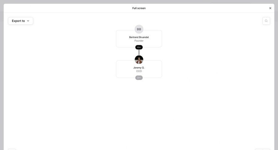 The org
			   ux ui design