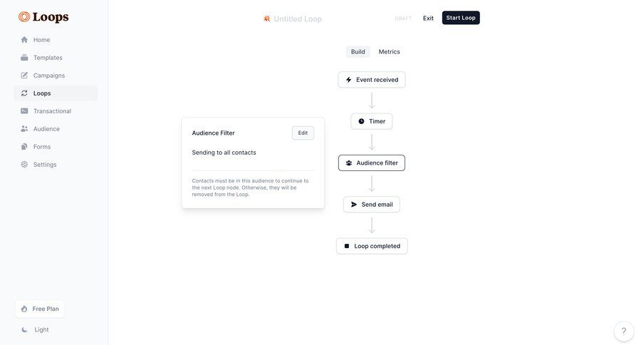 Loops
			           ux ui design