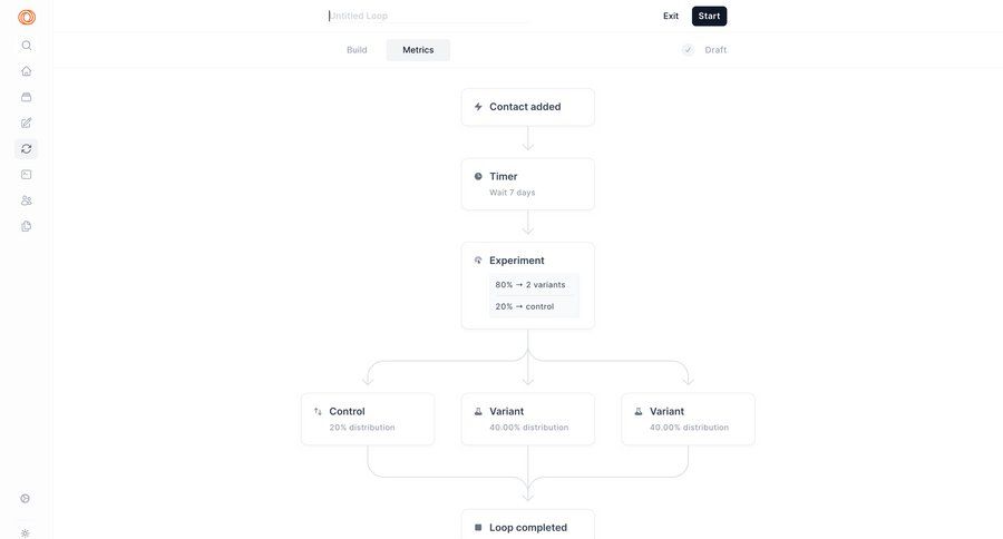 Loops screen example