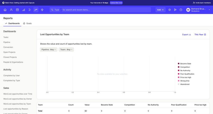 Capsule
			        ux ui design
