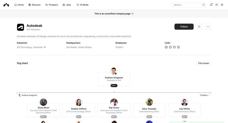 The org screen example