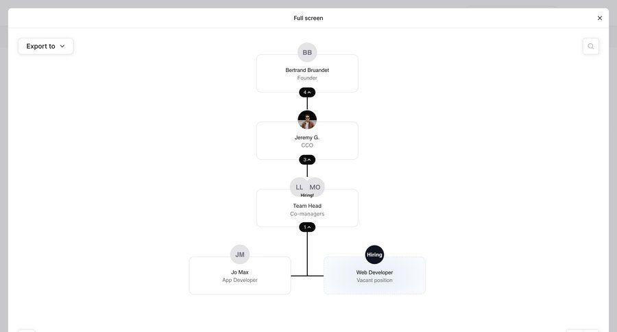 The org
			  ux ui design
