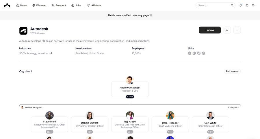 The org
			 ux ui design